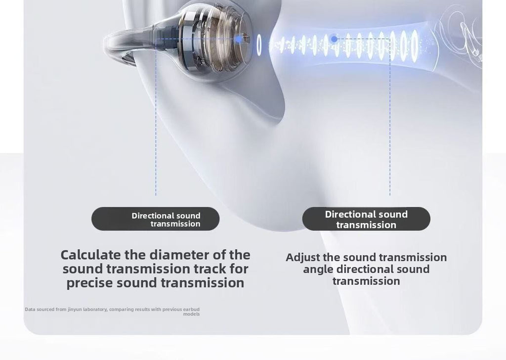 AI Smart Translation Bluetooth Earbuds - Travel language scenario